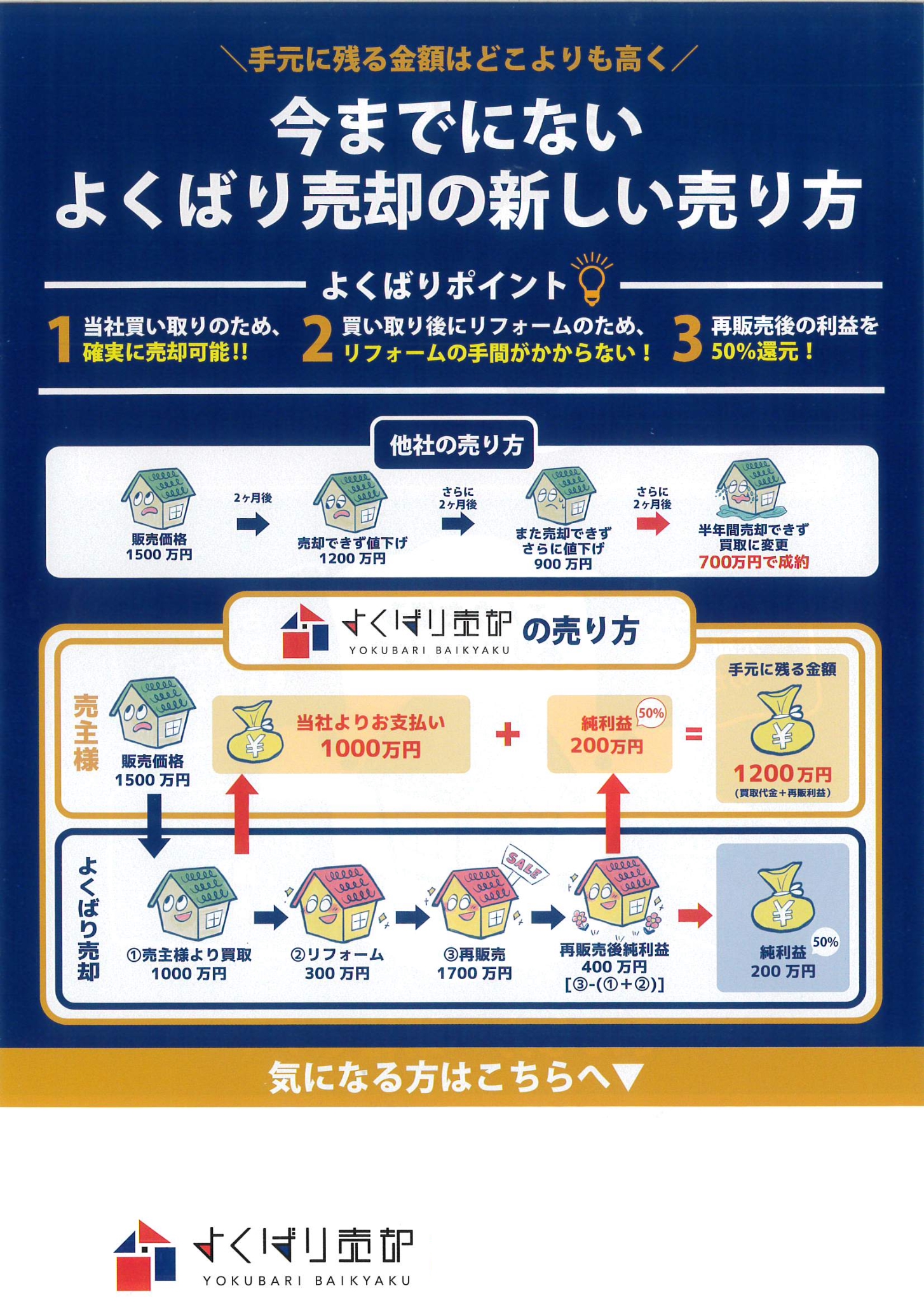 中古住宅・空き家売却専門の新しいサービスを開始いたしました。