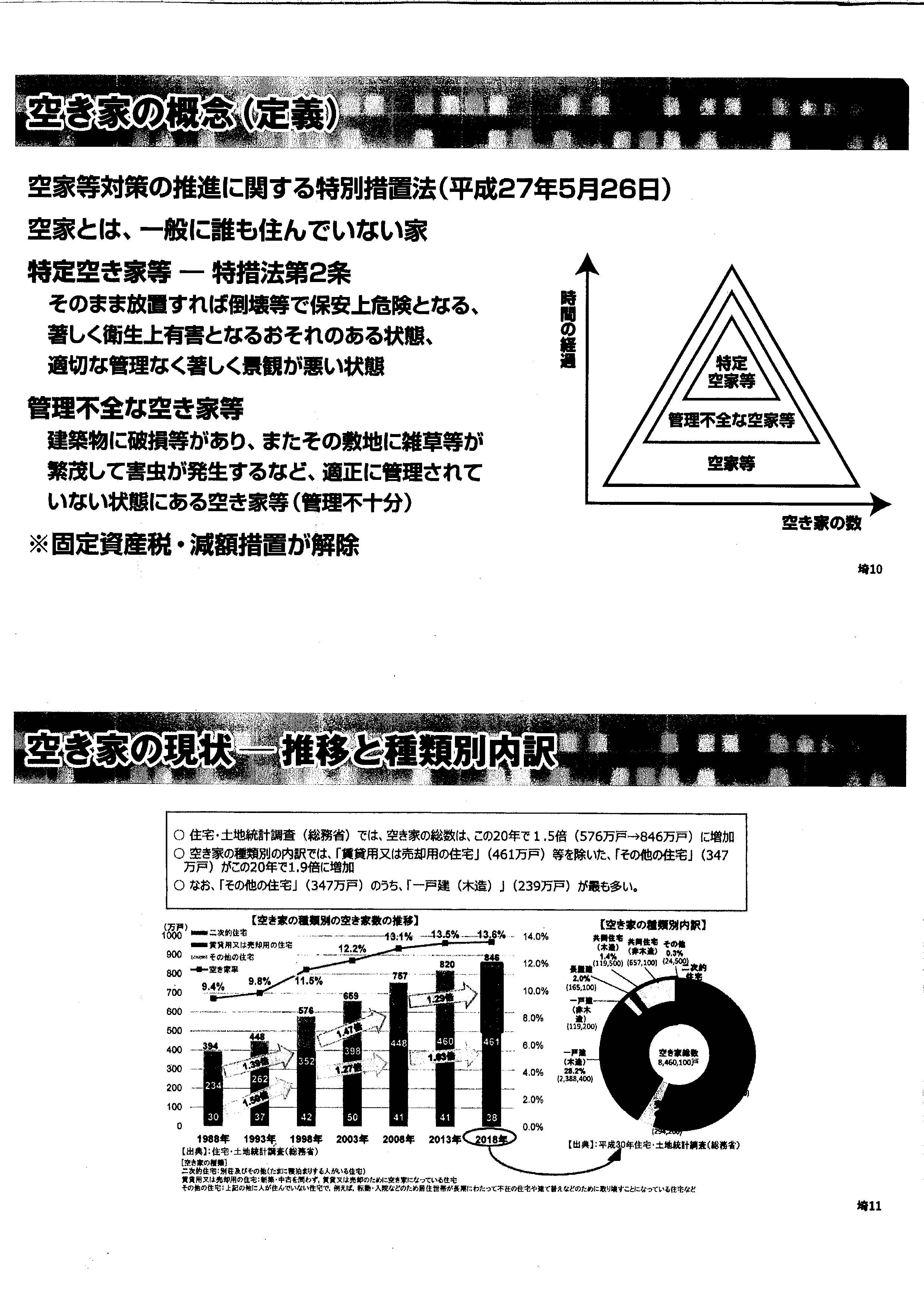 空き家問題解決の為、空き家管理事業者に登録しました！