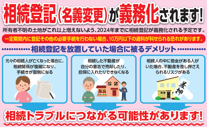相続登記の義務化は2024年4月1日から！ 内容と今からすべきポイント７つ！~ポイント①つ目～