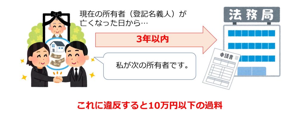 相続登記の義務化は2024年4月1日から！ 内容と今からすべきポイント７つ！~ポイント③つ目～